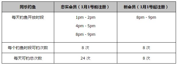 在对阵博洛尼亚的比赛中，桑谢斯被换上只踢了18分钟就被穆里尼奥换下，而在对阵那不勒斯的比赛中，他又缺席了比赛。